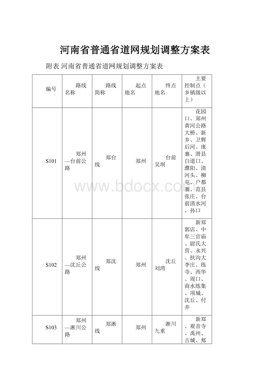 河南省普通省道网规划调整方案表.docx_第1页