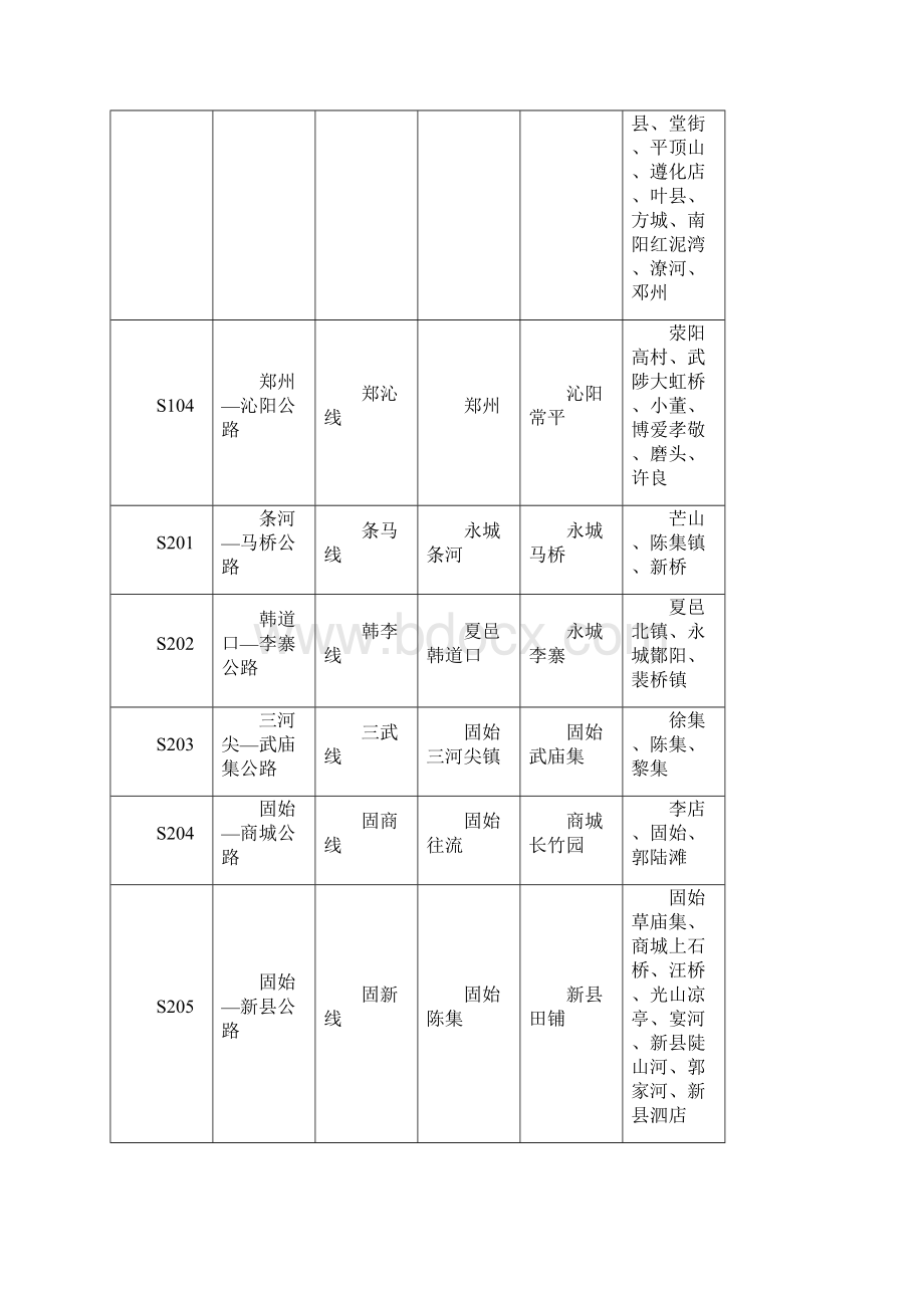 河南省普通省道网规划调整方案表.docx_第2页