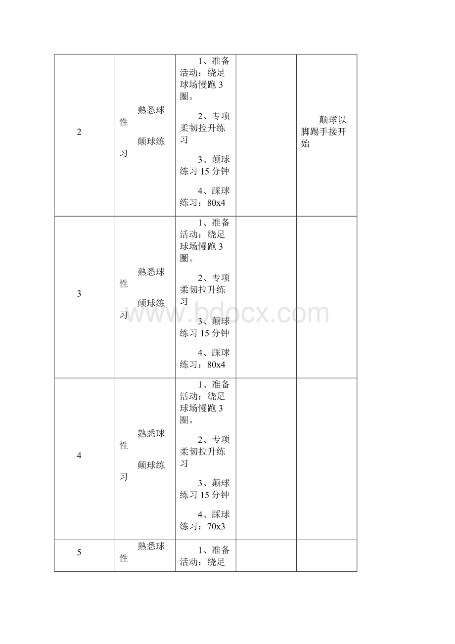 足球训练计划周教学教材.docx_第3页