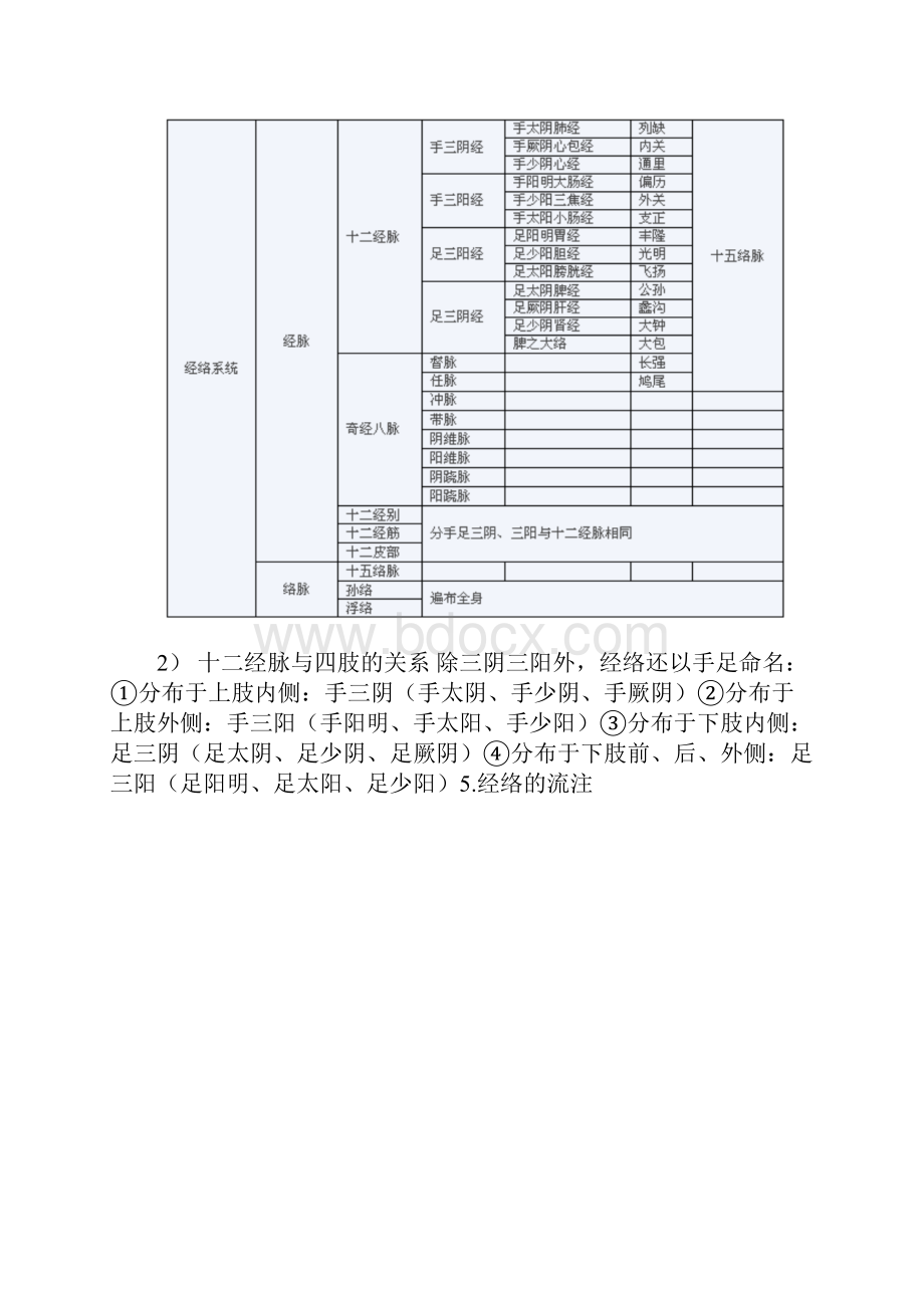 推拿学的复习资料.docx_第2页