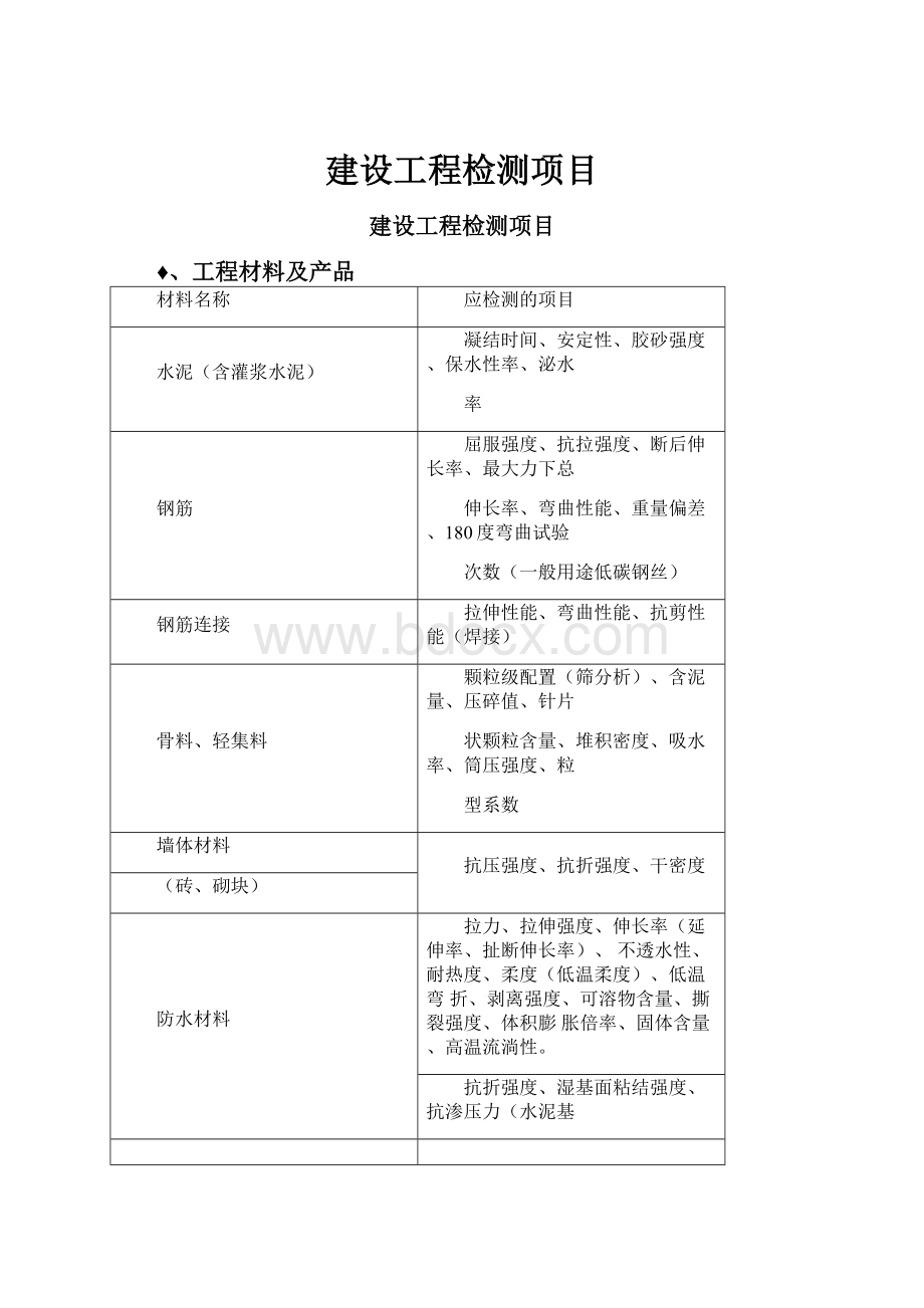 建设工程检测项目.docx