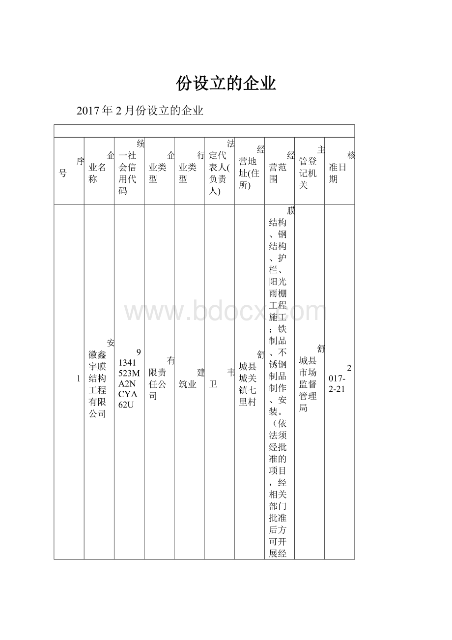 份设立的企业.docx_第1页