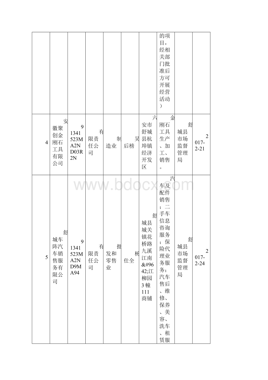 份设立的企业.docx_第3页