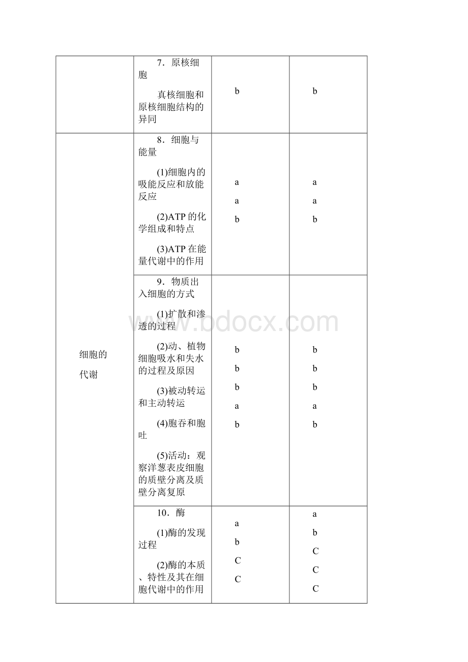 生物浙江新高考学考考纲考试标准学考选考标准word版.docx_第3页