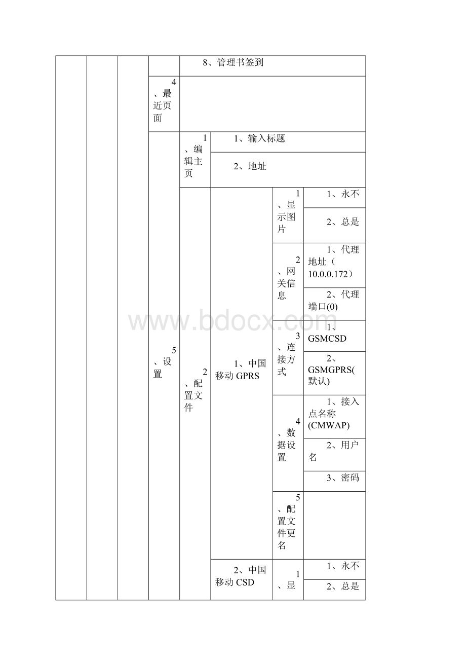 G菜单汇总.docx_第2页