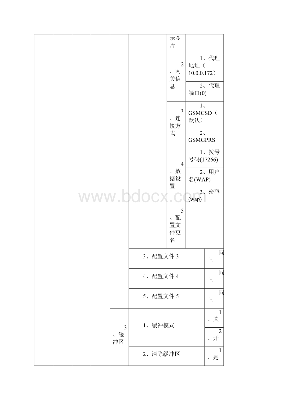 G菜单汇总.docx_第3页