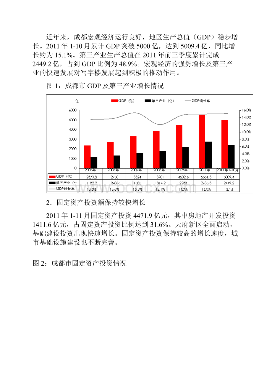 成都市写字楼市场分析报告.docx_第2页