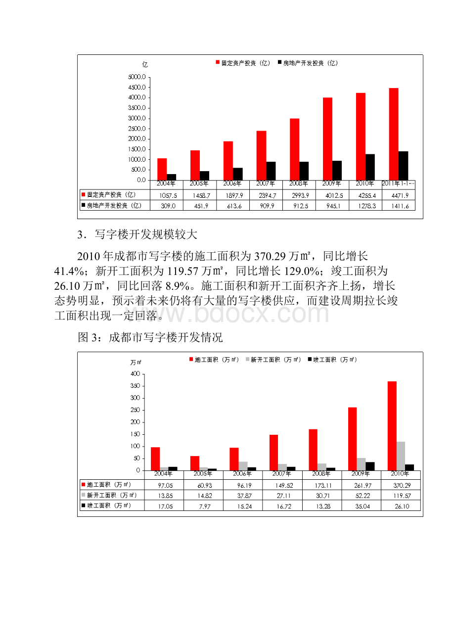 成都市写字楼市场分析报告.docx_第3页