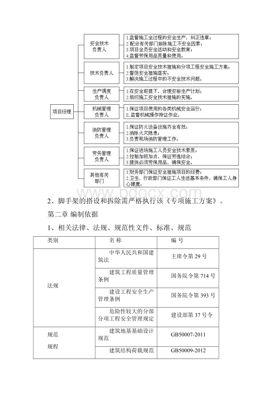 悬挂式吊篮专项施工方案.docx_第3页