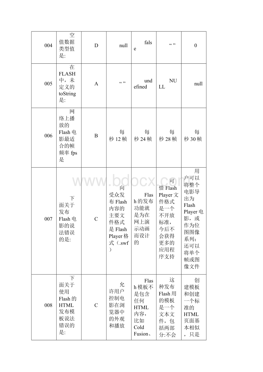 国家教育部岗位任职合格证书网页设计flash.docx_第2页