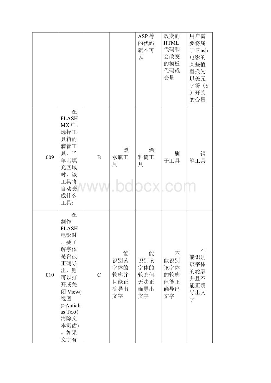 国家教育部岗位任职合格证书网页设计flash.docx_第3页