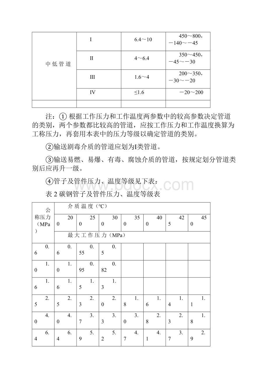 管道阀门维护检修规程.docx_第2页