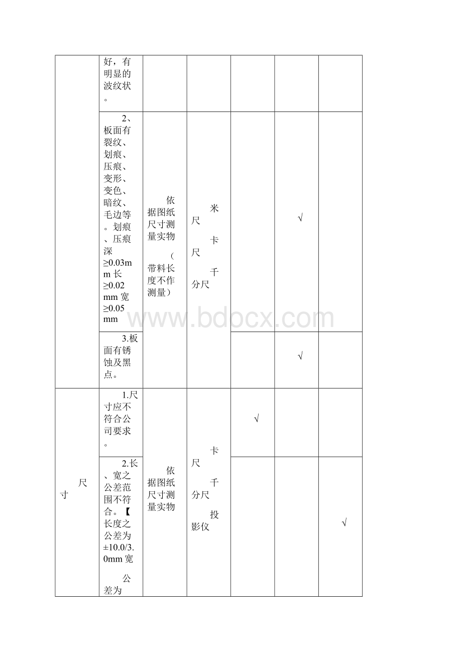 进料检验标准汇总.docx_第3页