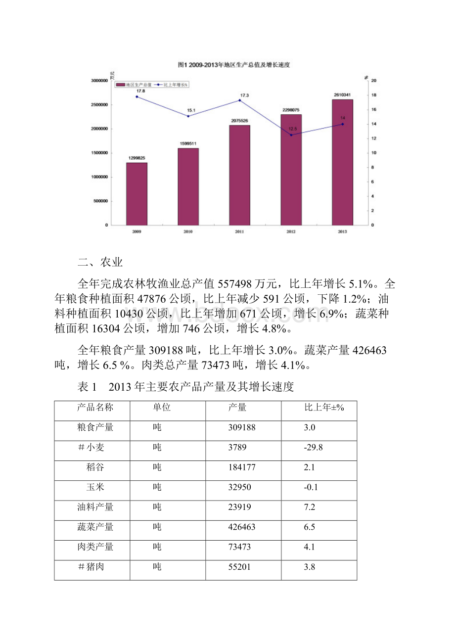 荣昌国民经济和社会发展统计公报.docx_第2页