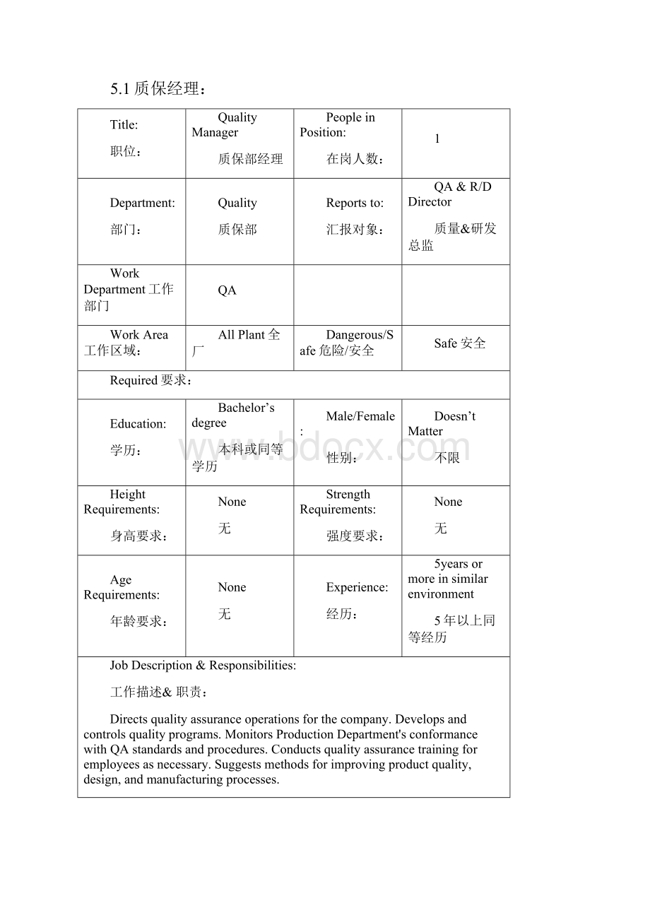 WIQ0699 0品管课岗位说明书.docx_第2页