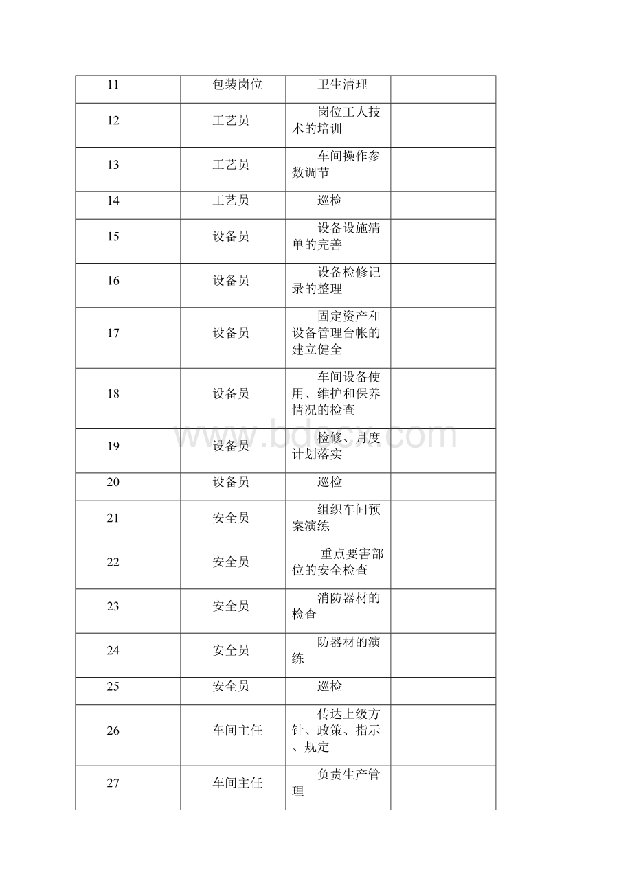 作业活动清单.docx_第2页