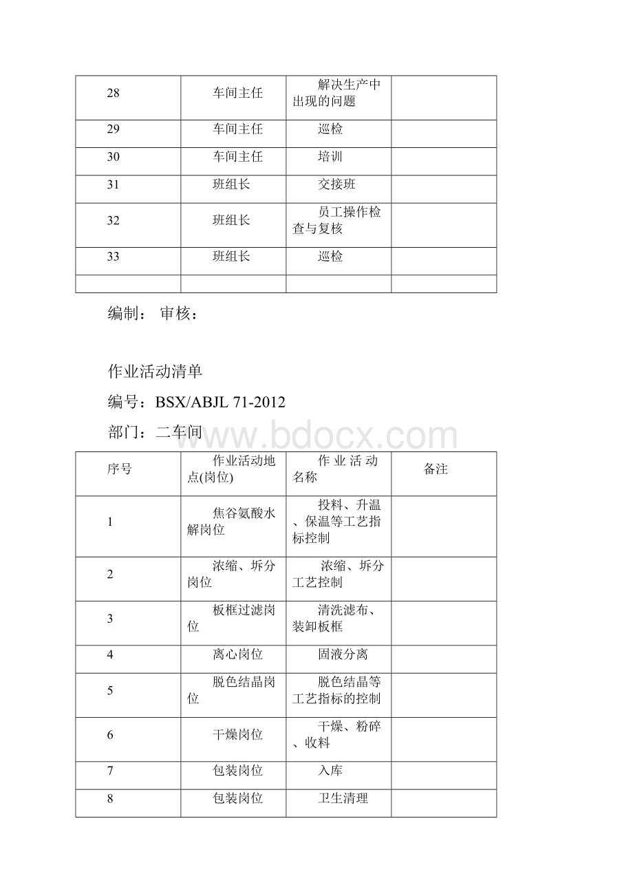 作业活动清单.docx_第3页