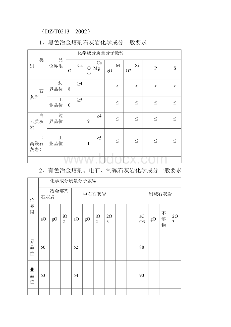 矿产工业指标一览表.docx_第2页