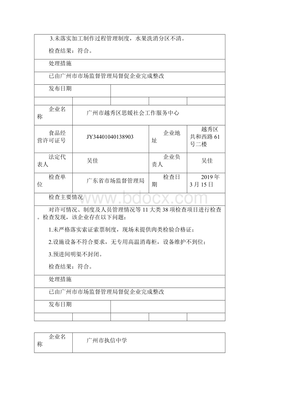 食品经营监管飞行检查通报第4号.docx_第3页