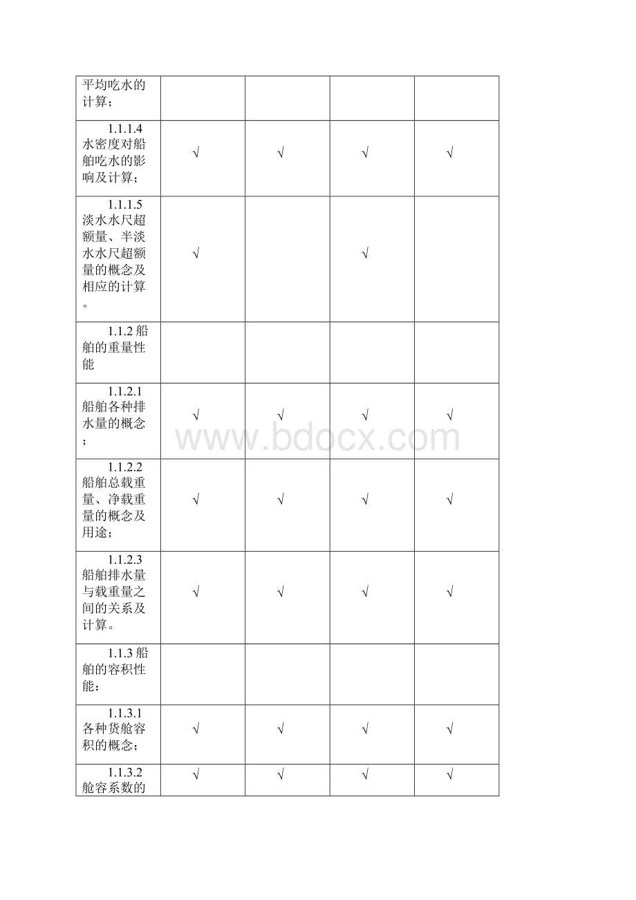 海上货物运输考试大纲.docx_第2页