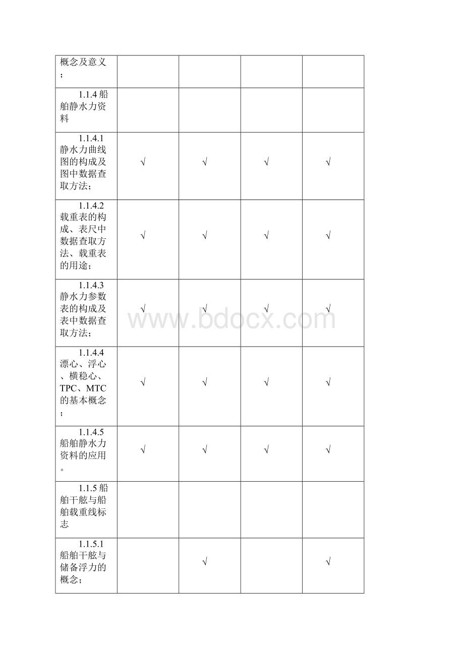 海上货物运输考试大纲.docx_第3页