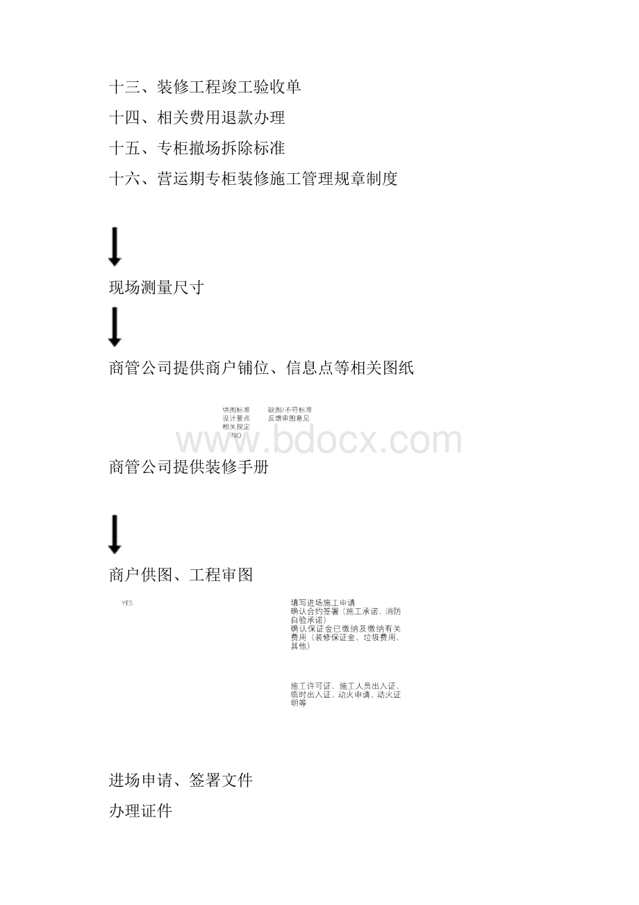 最新商场购物中心店铺装修手册.docx_第2页