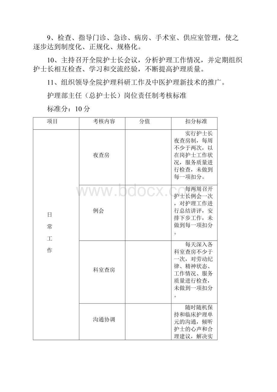 各层次护理管理岗位职责及考核标准.docx_第2页