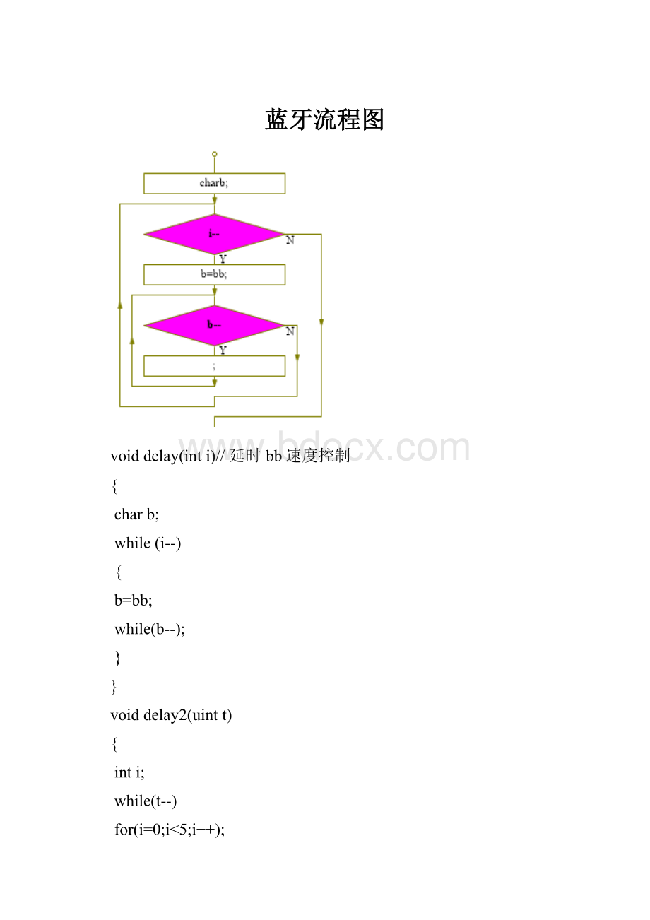 蓝牙流程图.docx