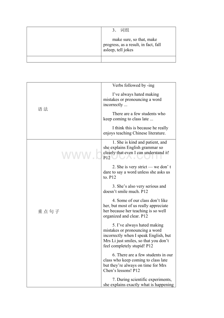 高一外研版必修1Module 2 My New Teachers教案.docx_第2页