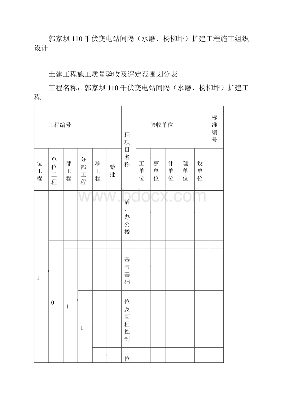 变电站土建工程施工质量验收及评定范围划分表.docx_第2页