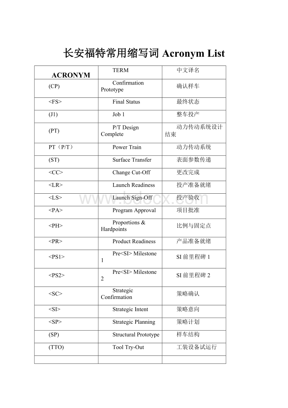 长安福特常用缩写词 Acronym List.docx_第1页