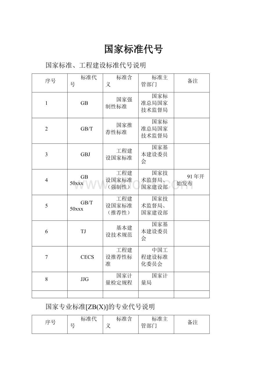 国家标准代号.docx