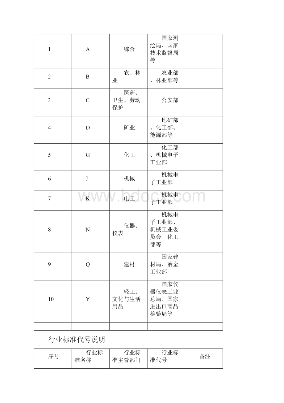 国家标准代号.docx_第2页