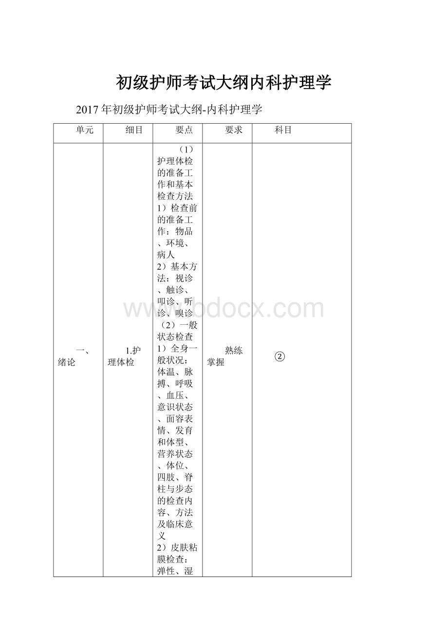 初级护师考试大纲内科护理学.docx_第1页