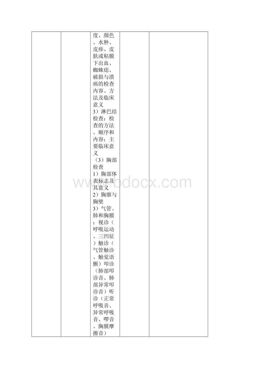 初级护师考试大纲内科护理学.docx_第2页