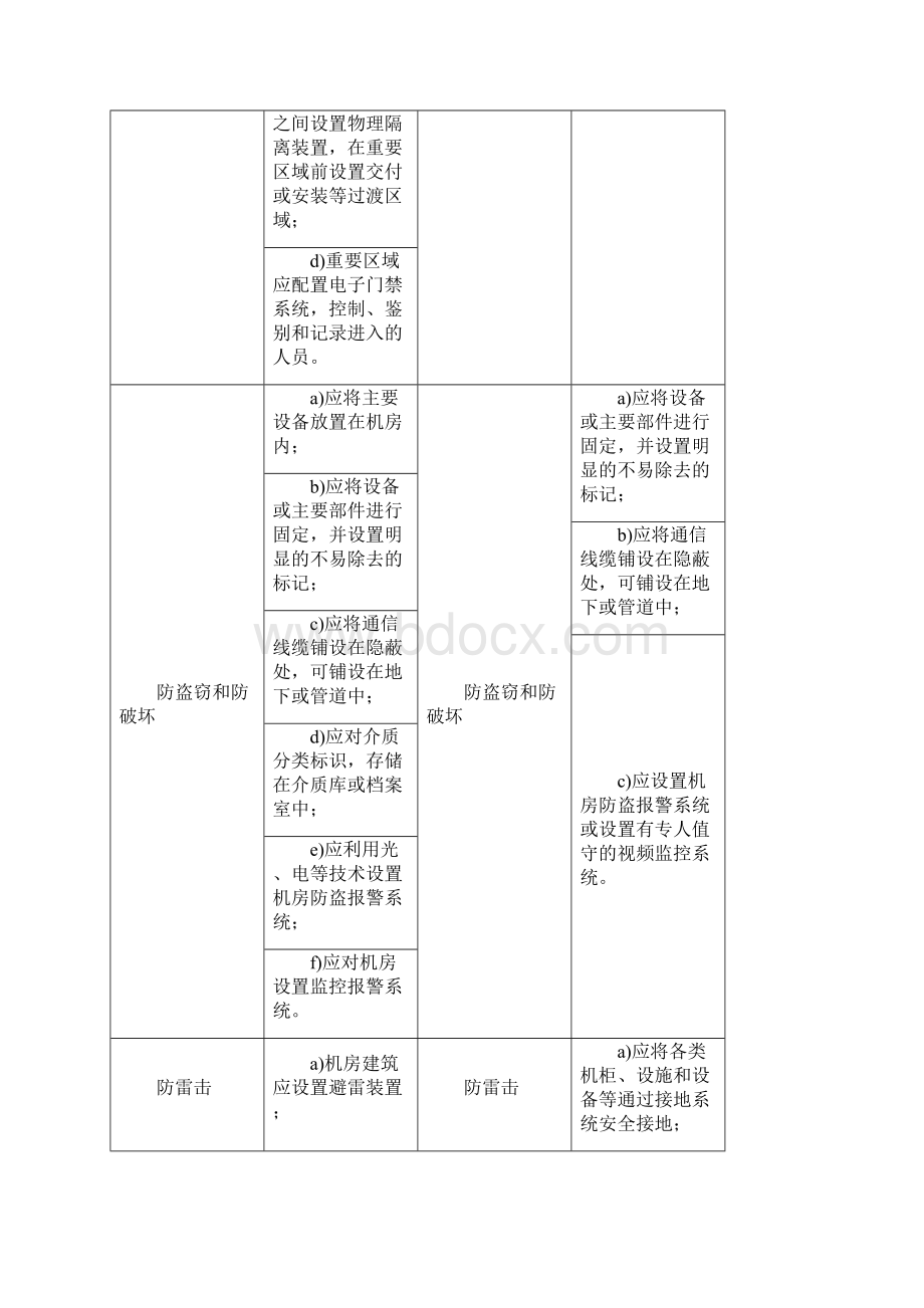 等保20 VS 等保10三级对比.docx_第3页