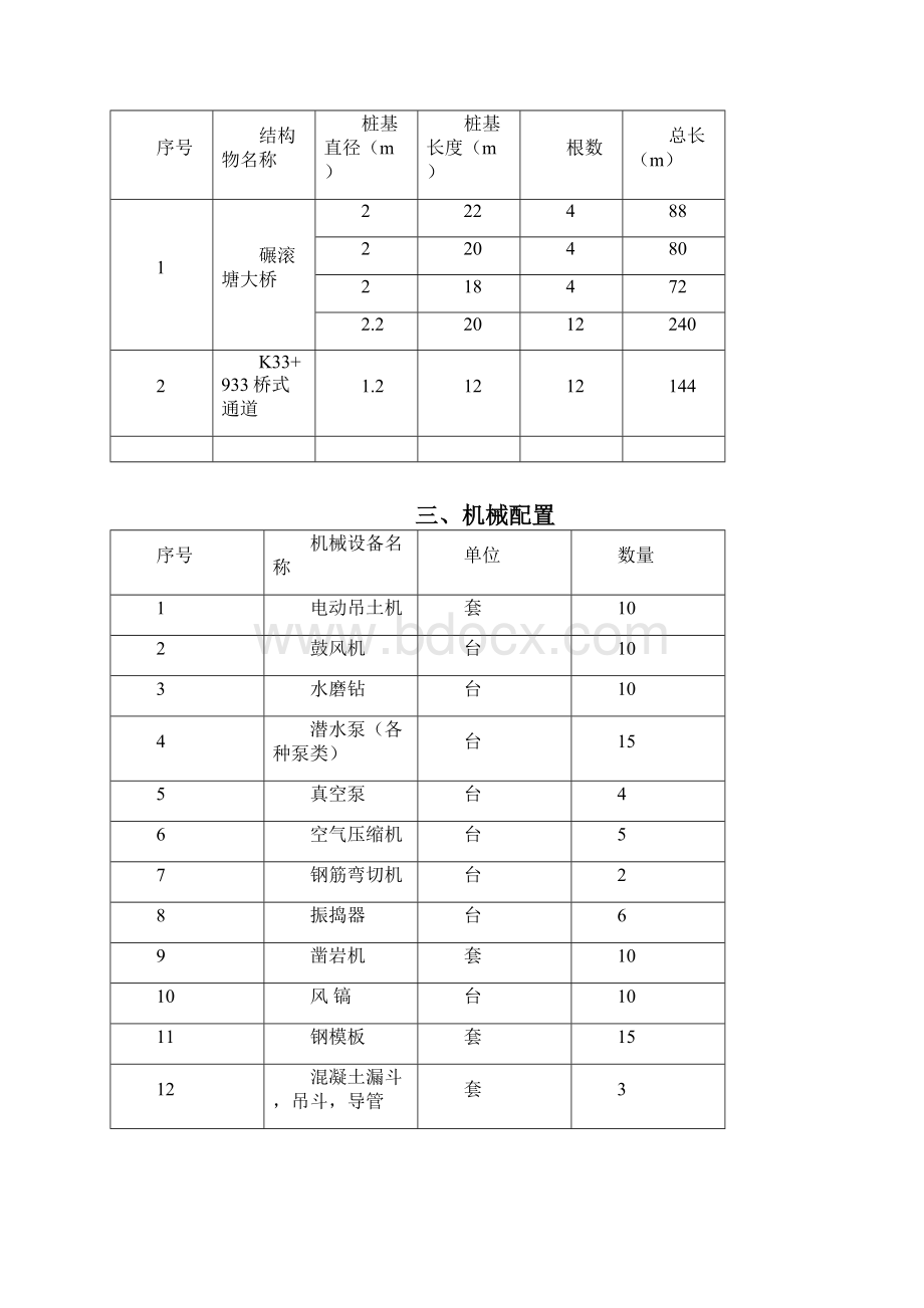 人工挖孔桩施工方案.docx_第3页