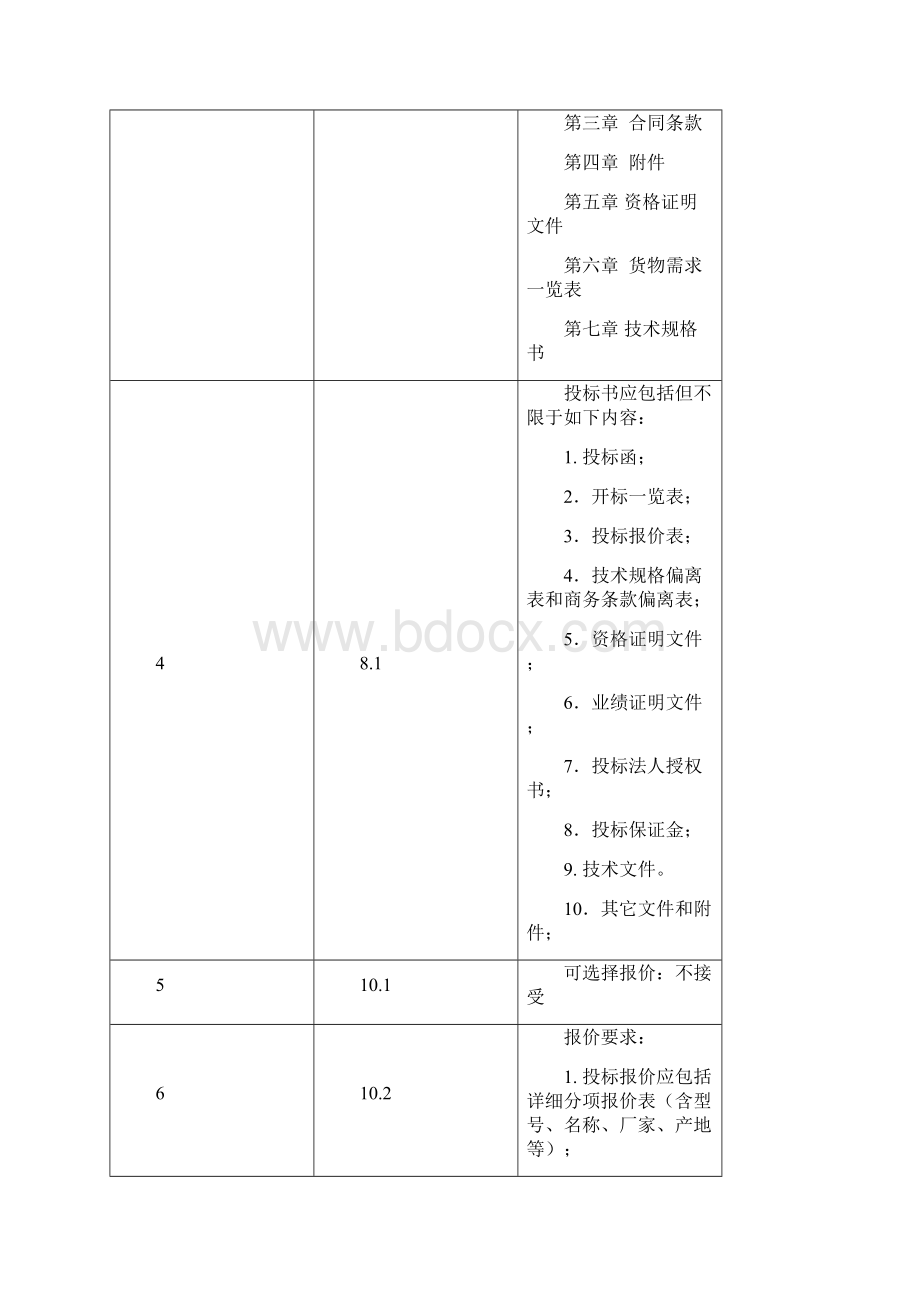 设备招投标文件范本00.docx_第3页