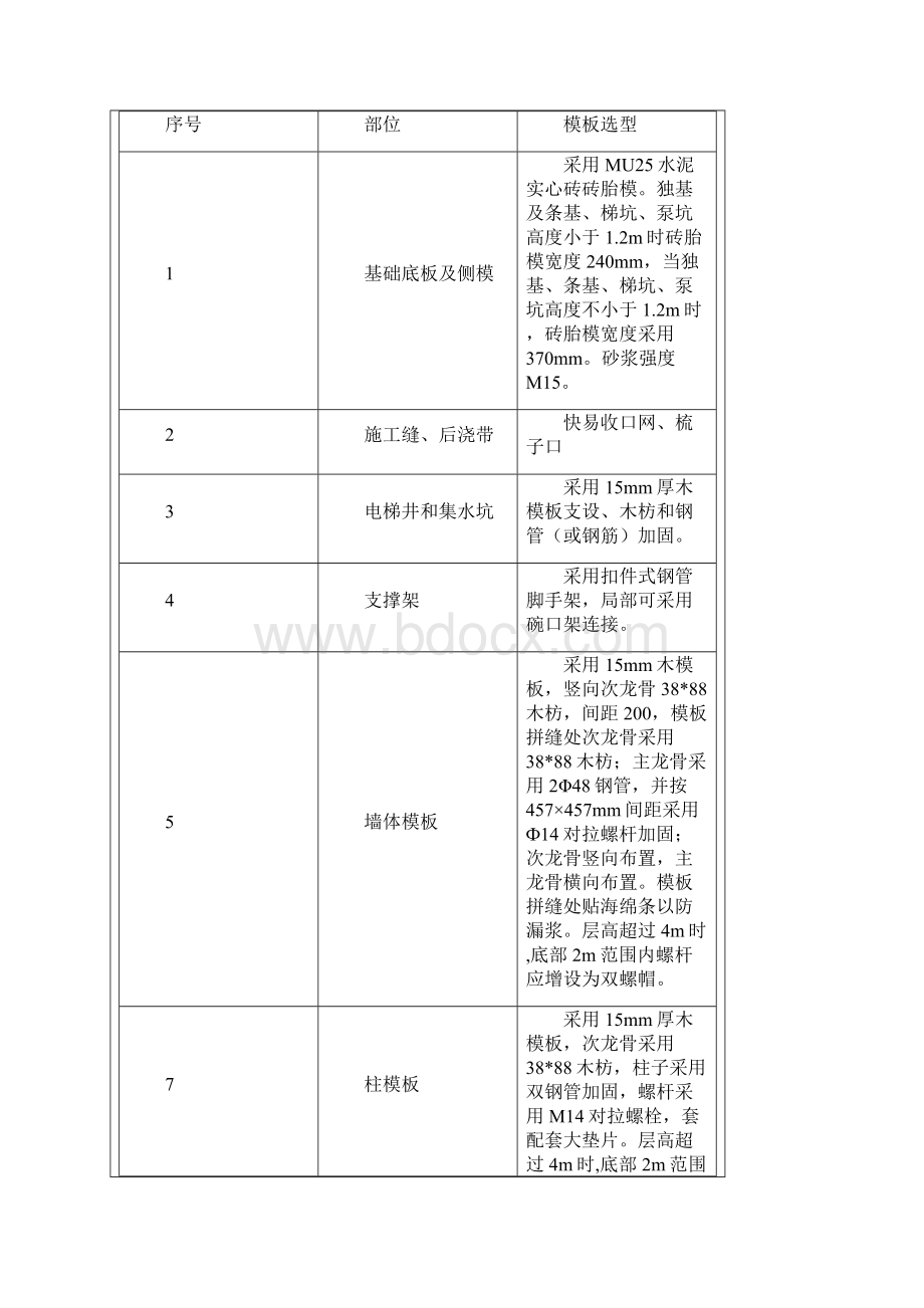 摸板技术方案交底.docx_第3页