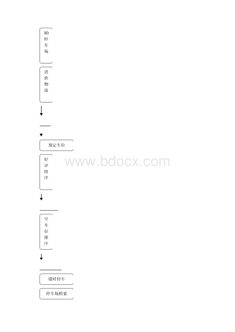 停车位管理信息系统课程设计.docx_第2页