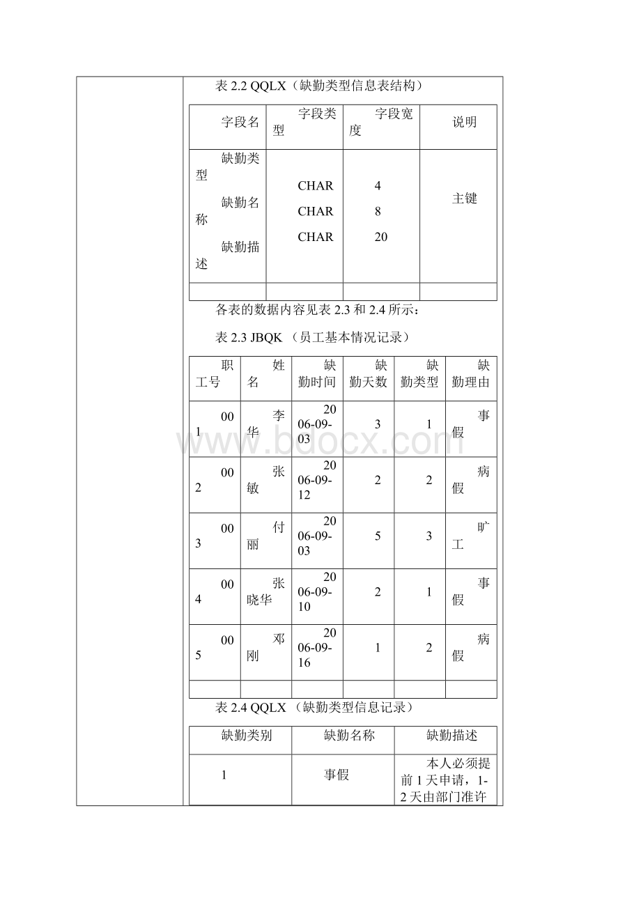 数据库技术实验操作.docx_第2页