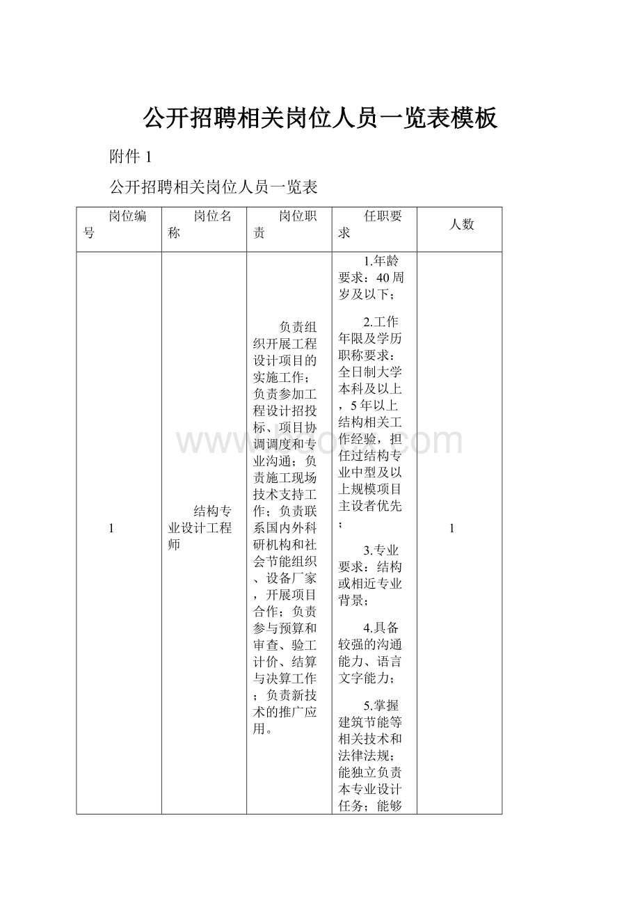 公开招聘相关岗位人员一览表模板.docx