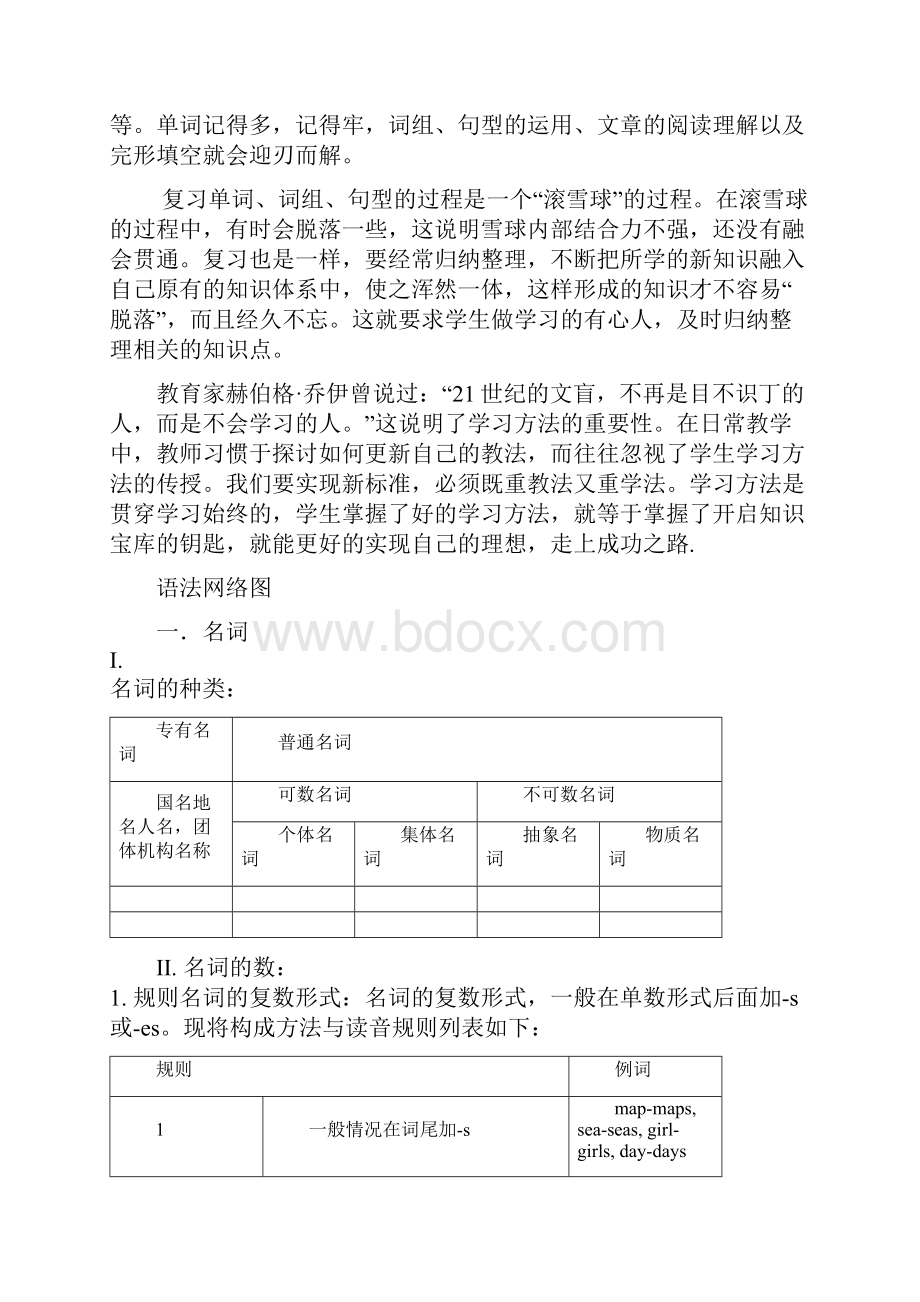 初中英语语法大全1.docx_第3页