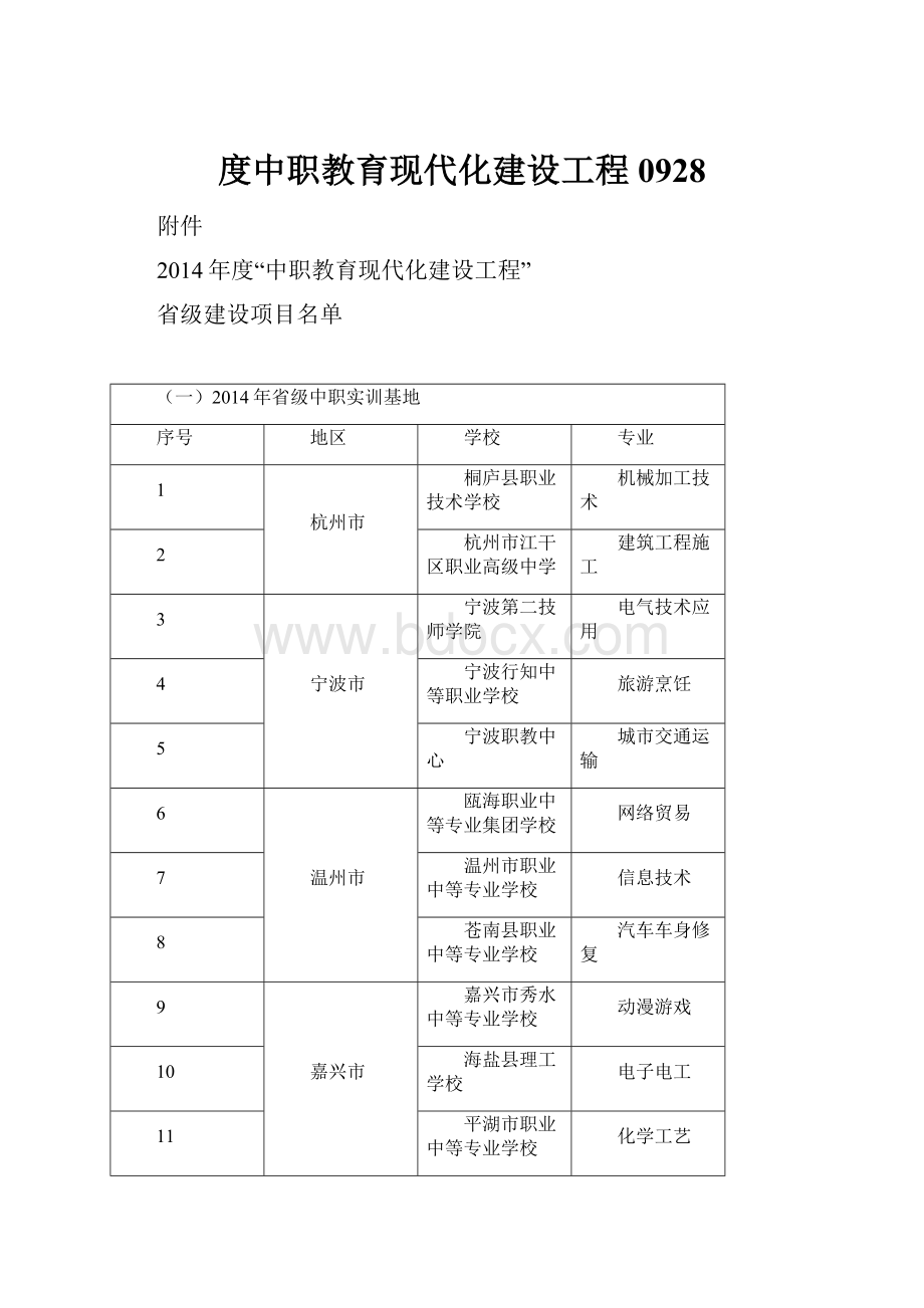 度中职教育现代化建设工程0928.docx