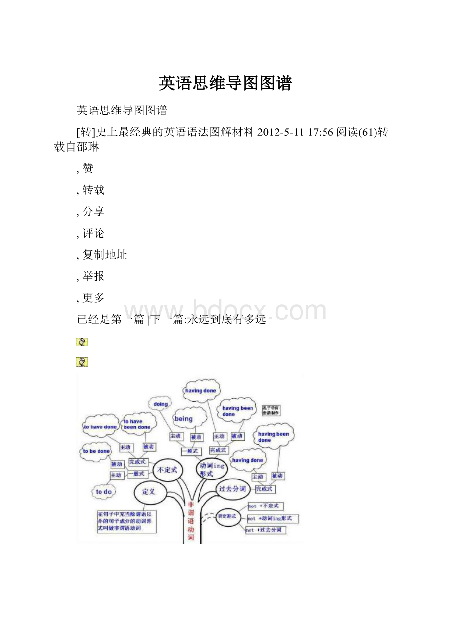 英语思维导图图谱.docx