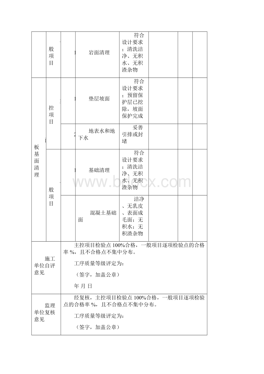 水利水电工程混凝土面板单元工程施工质量验收评定表.docx_第3页