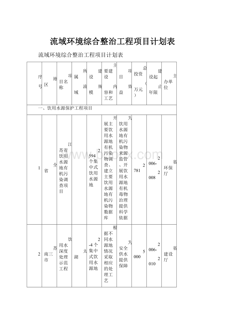 流域环境综合整治工程项目计划表.docx_第1页