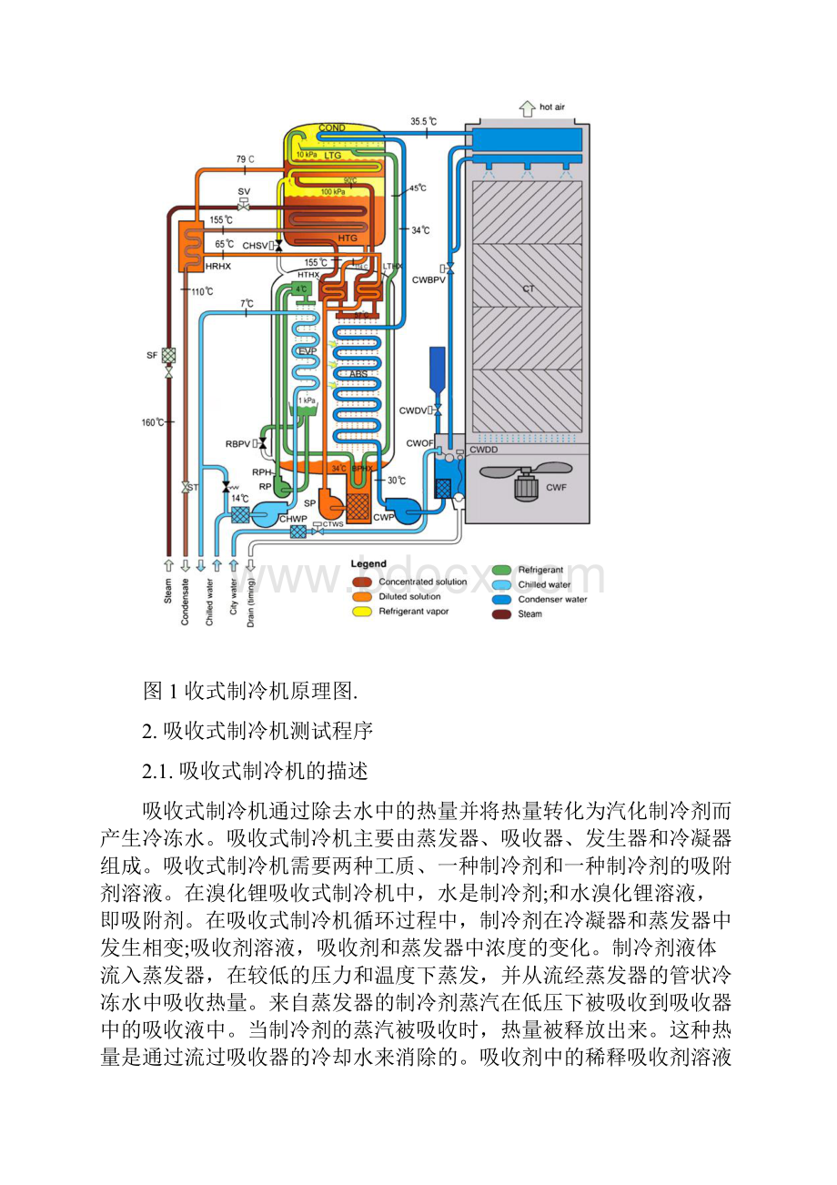 210kW溴化锂吸收式制冷系统设计毕业论文.docx_第3页