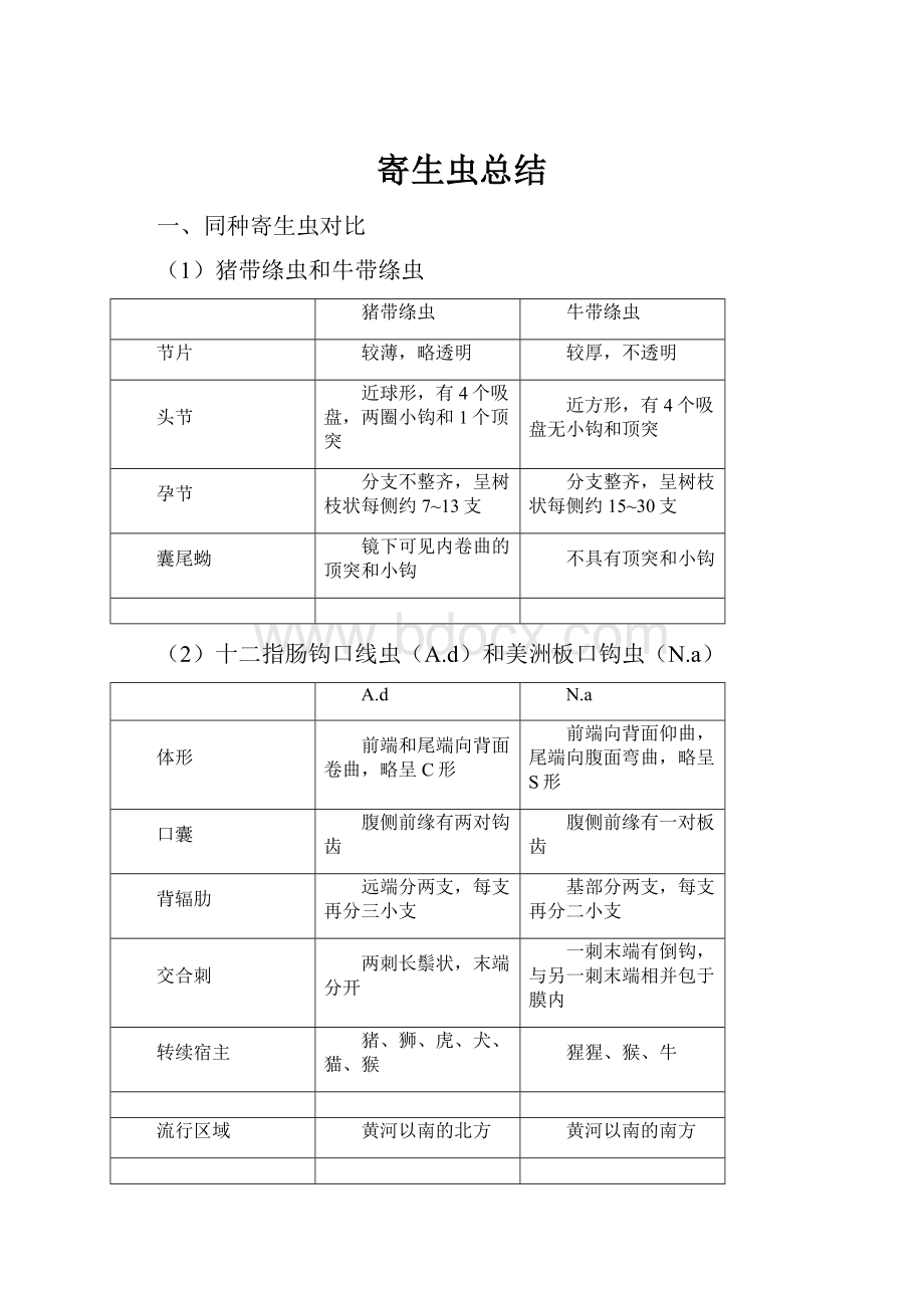 寄生虫总结.docx_第1页