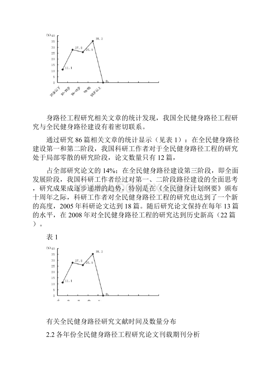 我国全民健身路径工程研究综述.docx_第3页